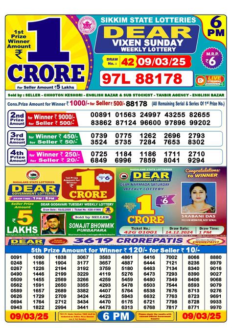 rajya lottery 9 tarikh|Lottery Sambad: Daily Results, Winning Result, 1 PM, 6PM, 8 PM.